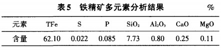 鐵精礦（kuàng）多元素（sù）分析結果