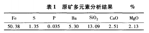 原礦多元素分析結果（guǒ）