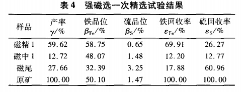 強磁選一次精選試驗結（jié）果