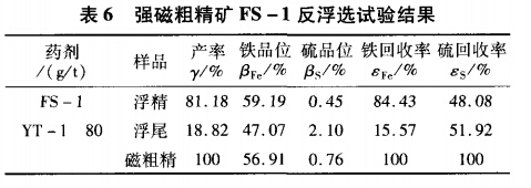 強（qiáng）磁粗精礦FS-1反浮選試驗結果