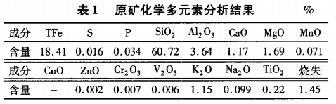 原礦化學多元（yuán）素分析結果