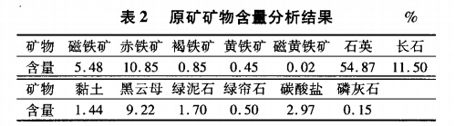 原礦礦物含量（liàng）分析結果