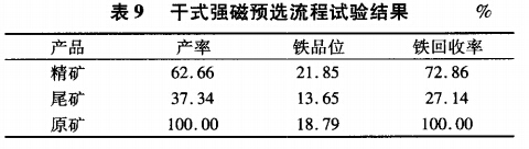 幹式強（qiáng）磁選預流試驗結果