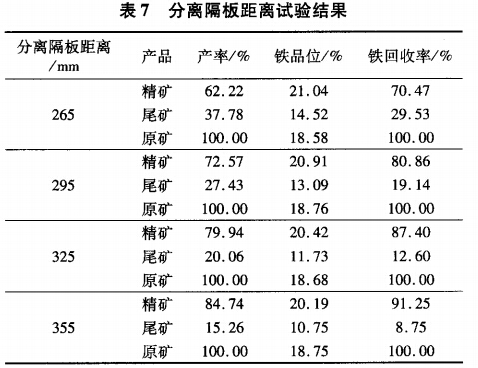 分離隔板距離（lí）試驗結果