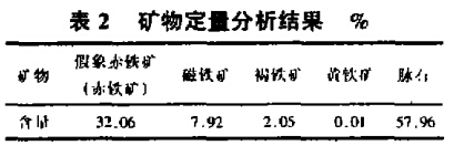 礦物定量分（fèn）析結果
