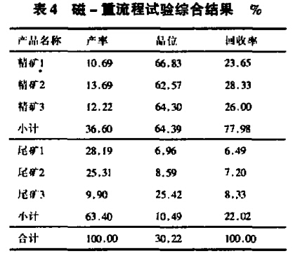 磁（cí）-重流程試驗綜合結果