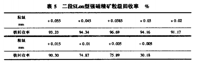 二段SLon型強磁精礦（kuàng）粒級回收率