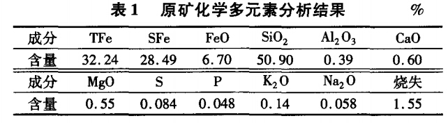 原礦化（huà）學多元素分析結果