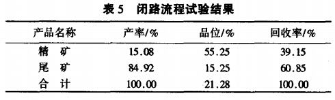 閉路流（liú）程試驗結果