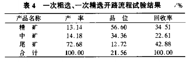 一次粗選，一次精（jīng）選開路流程試驗結果