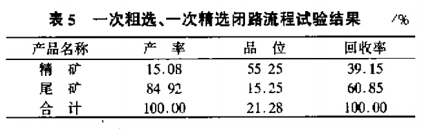 一次粗選、一次精選（xuǎn）閉路（lù）流程試驗結果