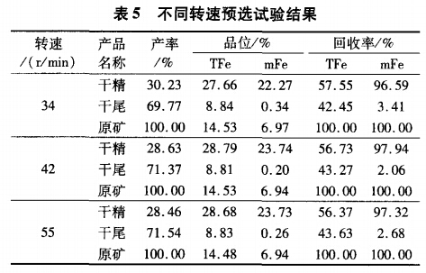 不同轉（zhuǎn）速預（yù）選試驗結果