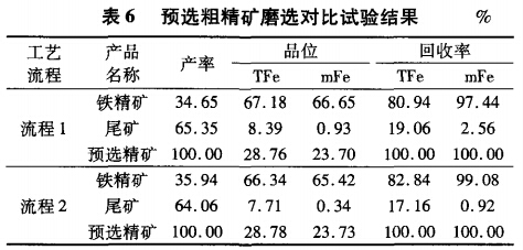 預選粗精礦磨選對（duì）比（bǐ）試驗（yàn）結果