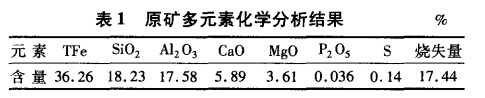 原礦多元素（sù）化學分析結（jié）果