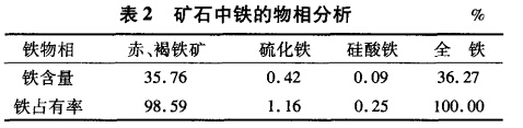 礦石中鐵的物相分（fèn）析