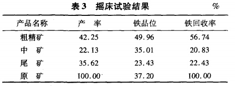 搖床（chuáng）試驗結果