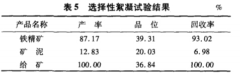 選擇（zé）性絮凝試驗結（jié）果（guǒ）
