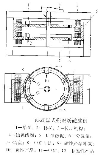 濕式盤（pán）式強磁磁（cí）選機