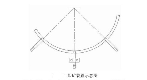 卸（xiè）礦裝置示意圖