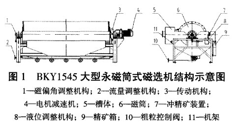 BKY1545大型磁選機示意圖（tú）