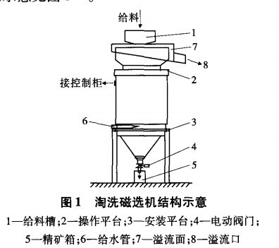 淘洗磁選機結構示意（yì）
