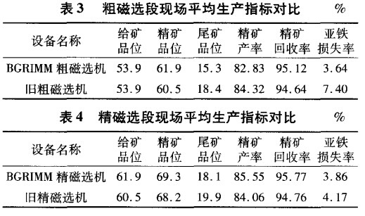 粗磁選段與精磁（cí）選段生產指標對比
