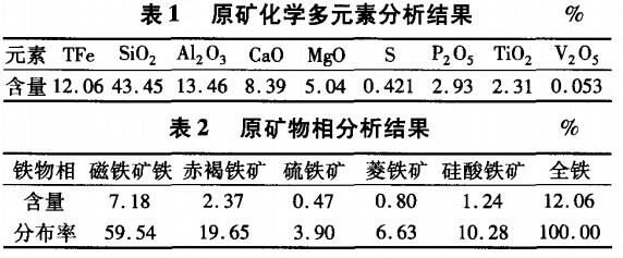 元素分析和物（wù）相分析