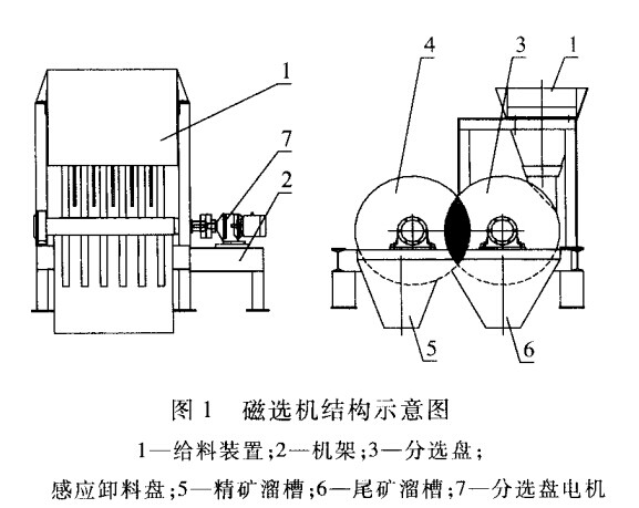 磁選機結構示（shì）意圖