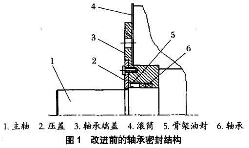 改進前的軸承（chéng）密（mì）封結構