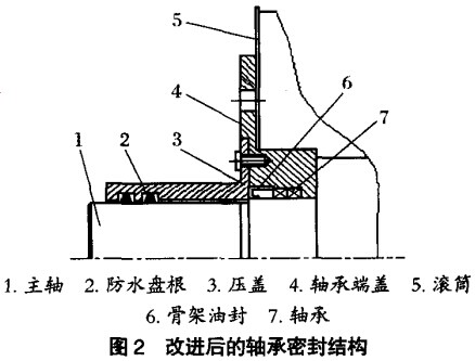 改進後的（de）軸承密封結構