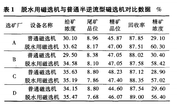 脫水用磁選機與（yǔ）普通半逆流磁選（xuǎn）機對比