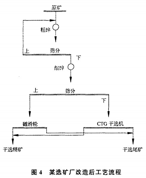 某選礦廠改造後工藝流程