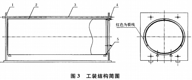 工裝（zhuāng）結構簡圖