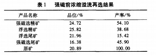 強磁前濃縮溢流（liú）再選結果