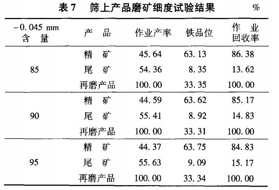篩上產品磨礦細度（dù）試驗結果