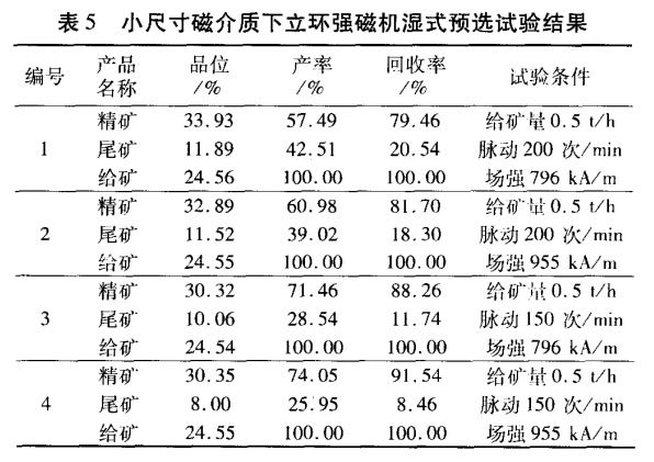 小尺（chǐ）寸磁介質下立（lì）環強磁機濕式預選試驗結果
