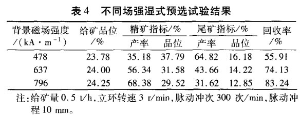 不同場強濕式預選試驗結果（guǒ）