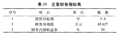 主（zhǔ）要財務指標表