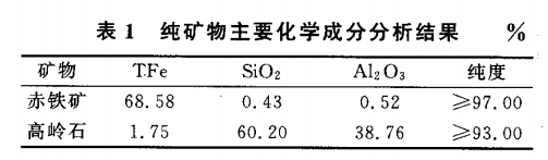 純礦物主要（yào）化學成分（fèn）分析結（jié）果