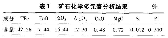 礦（kuàng）石化（huà）學多（duō）元素分析結果（guǒ）