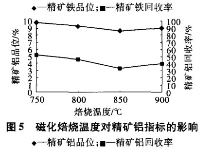 磁化焙燒溫度對精礦鋁指標的影響（xiǎng）