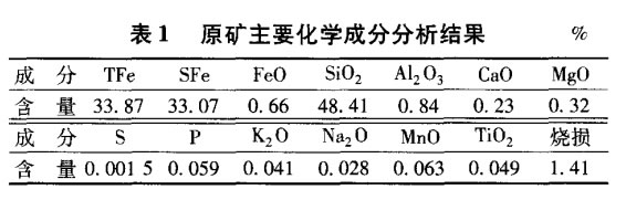 原礦主要（yào）化學成分分析結果