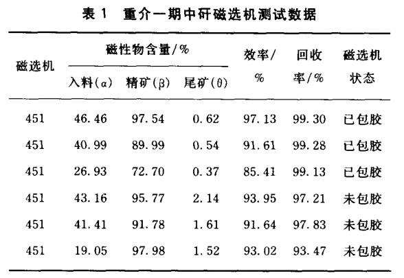 重介一期（qī）中矸磁選機測試數據
