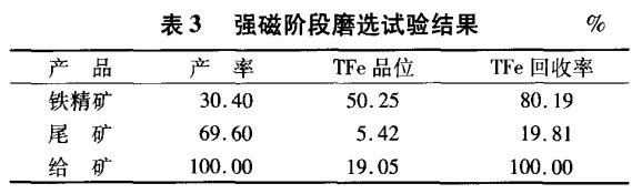 強磁階段磨選試驗結果（guǒ）