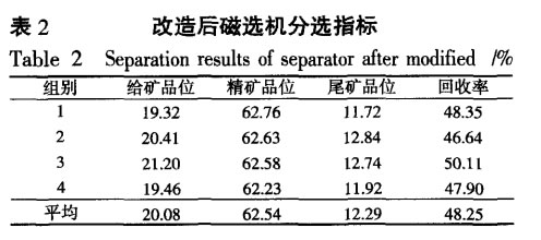 改造後磁選機分選指標