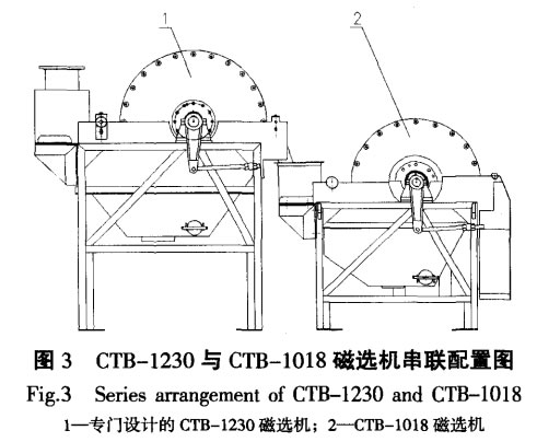 CTB-1230與CTB-1018磁（cí）選機串聯配置圖（tú）