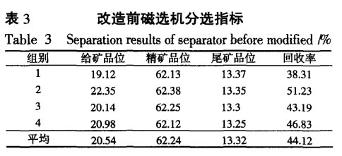 改造前磁選（xuǎn）機（jī）分選指標