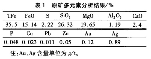 原礦多元素分析結（jié）果