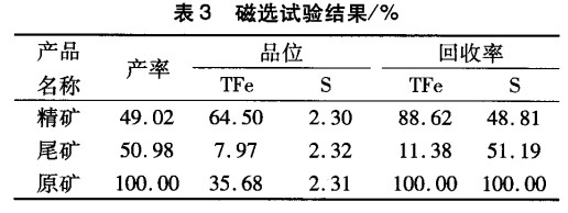 磁選試驗（yàn）結果