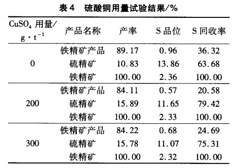 硫酸銅用量試驗結（jié）果